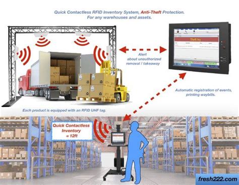 rfid smart card price|rfid inventory system cost.